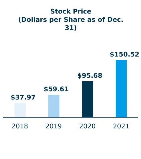 chart-f6d78809021a4891b02.jpg